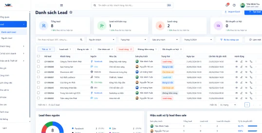 Ảnh giao diện demo Khách hàng tiềm năng (lead quảng cáo)