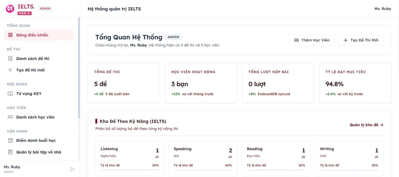 Bảng điều khiển trong demo IELTS Gen Z