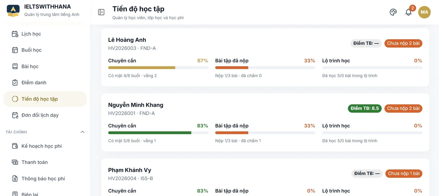 Tiến độ học tập trong demo Trung tâm dạy tiếng Anh