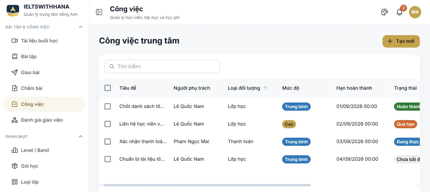 Công việc trong demo Trung tâm dạy tiếng Anh
